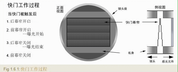 攝像機(jī)參數(shù)——全局快門(mén)和卷簾快門(mén)【CM8236G和FCB-EV9520L】