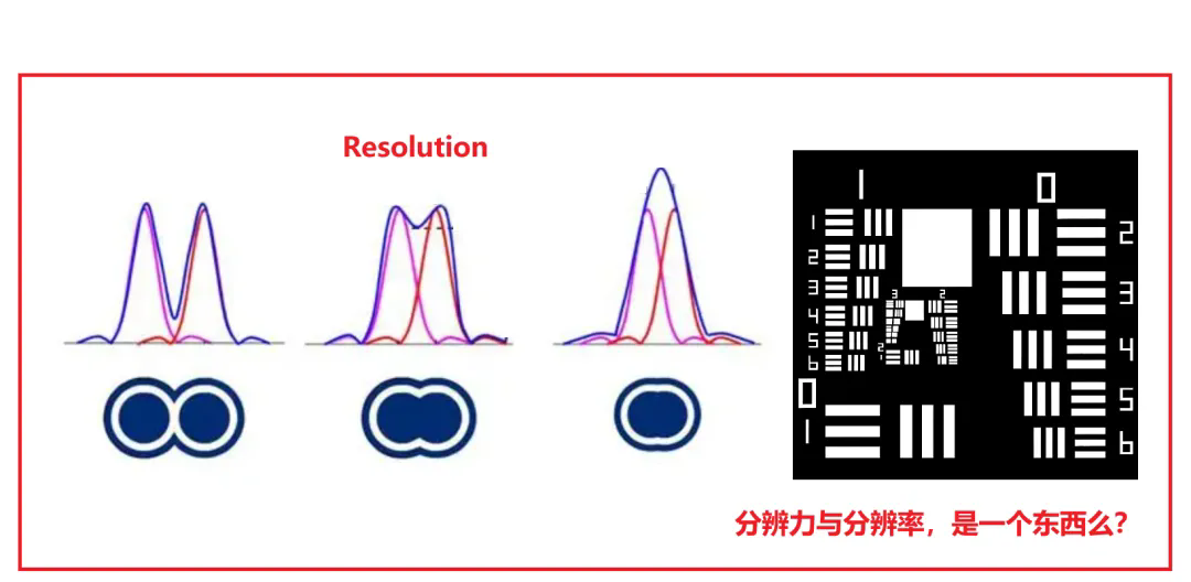 光學分辨率和分辨力到底是不是一回事？