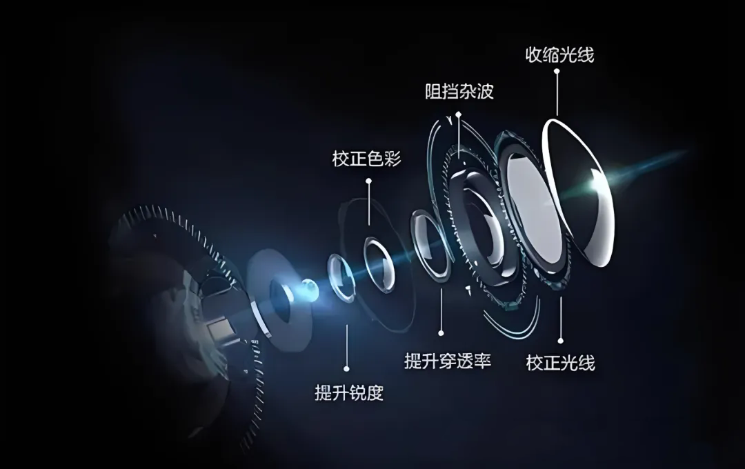 機器視覺中有哪些常見的光學輔助元件及其作用？